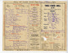 The Garrick, London 1903 Menu