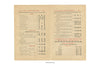 Port Arthur, New York, 1920s Menu